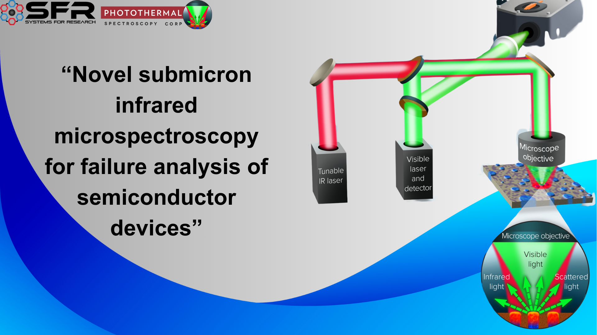Novel submicron infrared microspectroscopy for failure analysis of semiconductor devices