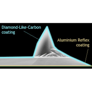All-In-One-DLC - Systems for Research