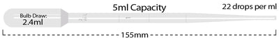 Polyethylene Plastic Pasteur Pipettes, Disposable