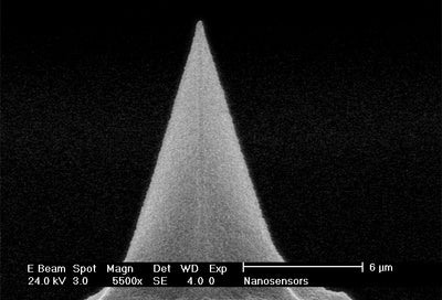 CDT-CONTR - Systems for Research