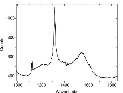 CDT-CONTR - Systems for Research