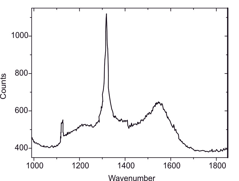 CDT-CONTR - Systems for Research