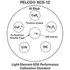 PELCO® XCS-12 - Systems for Research