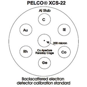 PELCO® XCS-22 - Systems for Research