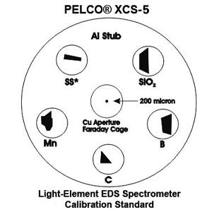 PELCO® XCS-5 - Systems for Research