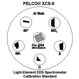 PELCO® XCS-6 - Systems for Research