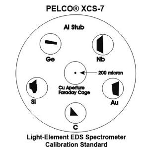 PELCO® XCS-7 - Systems for Research