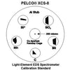PELCO® XCS-8 - Systems for Research