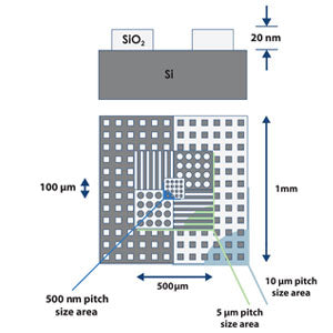 CS-20NG - Systems for Research