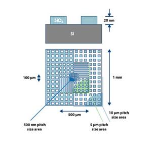 CS-20NG - Systems for Research