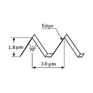 Triangular Test Grating for X- or Y-axis - Systems for Research